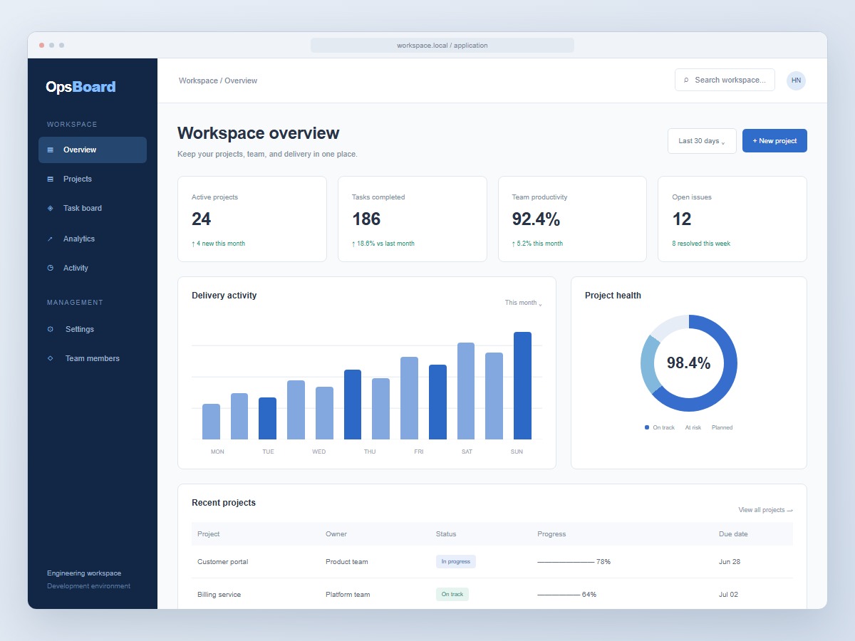 Operations management dashboard showing delivery metrics and project status