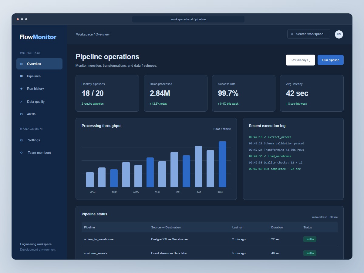 Data pipeline monitoring dashboard with throughput, execution logs, and pipeline status